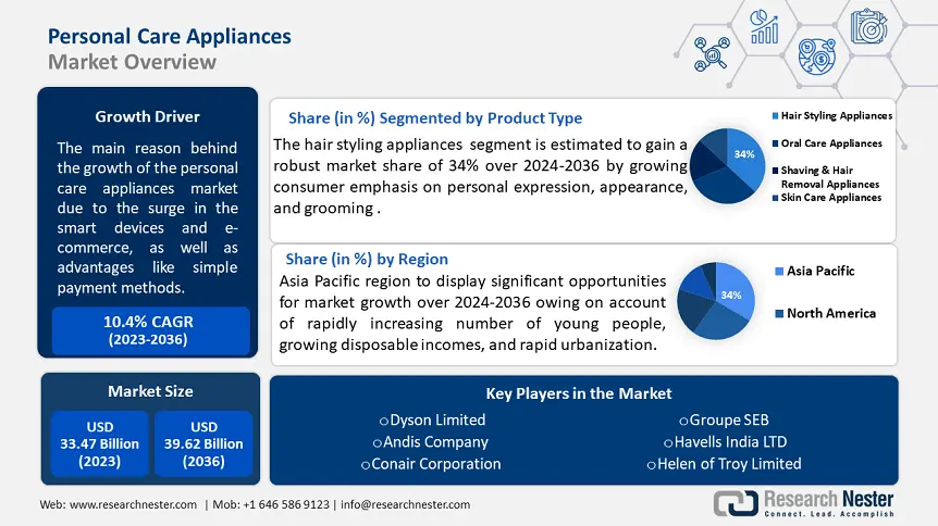 Personal Care Appliances Market Overview